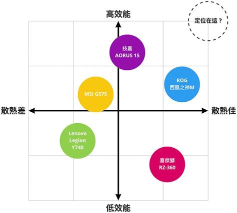 十字定位分析法學習區|教甄口試自介 109 班級經營【十字定位分析法】台南公幼...